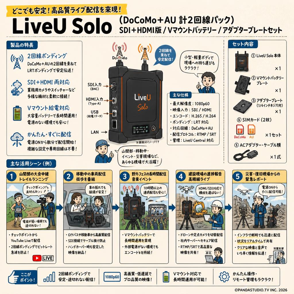 LiveU Solo（DoCoMo + AU 計2回線パック）SDI+HDMI版 / Vマウントバッテリー / アダプタープレートセット 用途