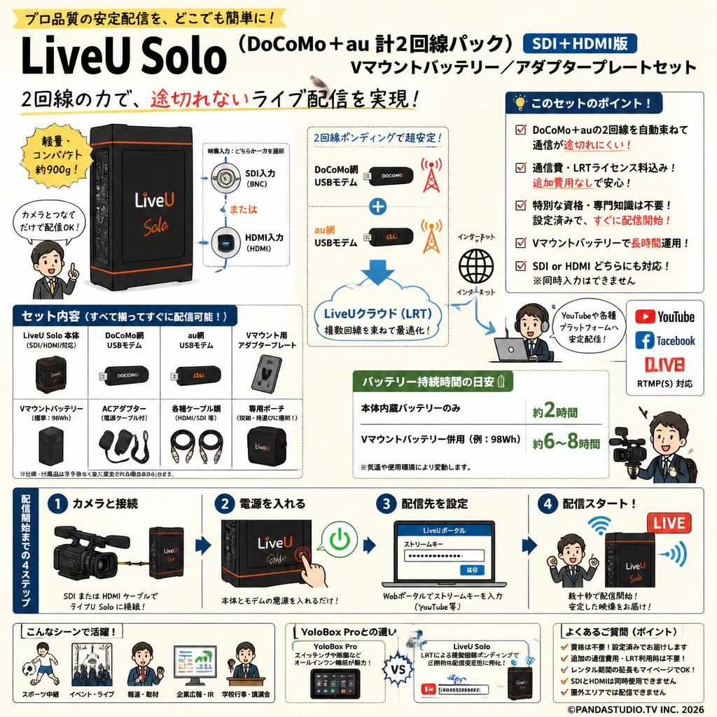 LiveU Solo（DoCoMo + AU 計2回線パック）SDI+HDMI版 / Vマウントバッテリー / アダプタープレートセット FAQ（よくある質問と答え）
