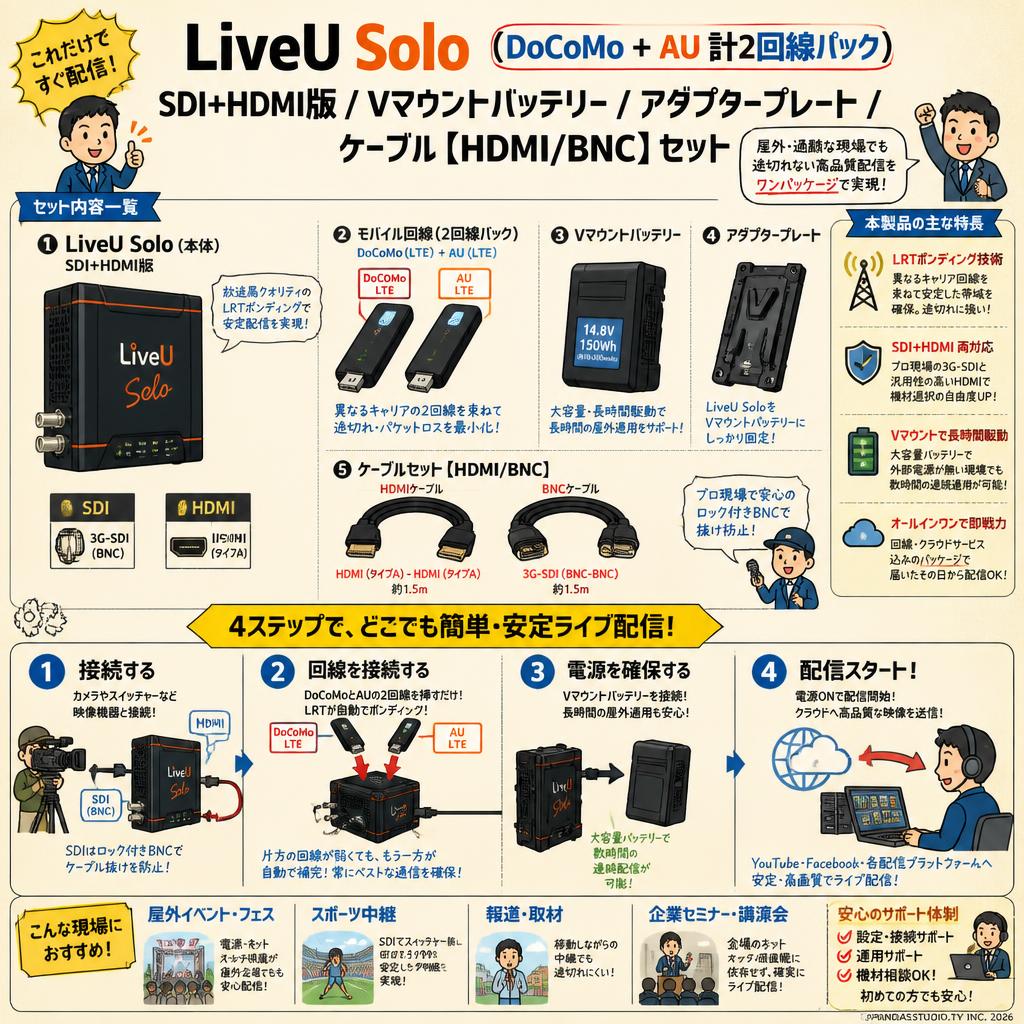 LiveU Solo（DoCoMo + AU 計2回線パック）SDI+HDMI版 / Vマウントバッテリー / アダプタープレート / ケーブル【HDMI/BNC】セット 概要
