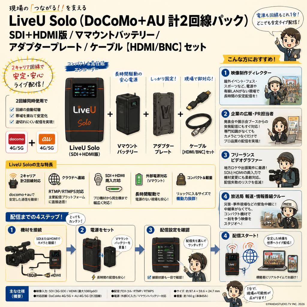 LiveU Solo（DoCoMo + AU 計2回線パック）SDI+HDMI版 / Vマウントバッテリー / アダプタープレート / ケーブル【HDMI/BNC】セット おもな対象のお客様