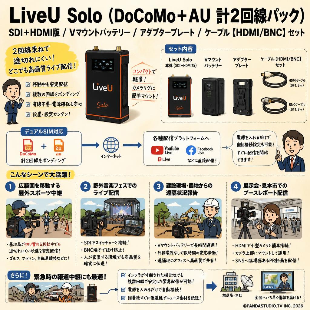 LiveU Solo（DoCoMo + AU 計2回線パック）SDI+HDMI版 / Vマウントバッテリー / アダプタープレート / ケーブル【HDMI/BNC】セット 用途