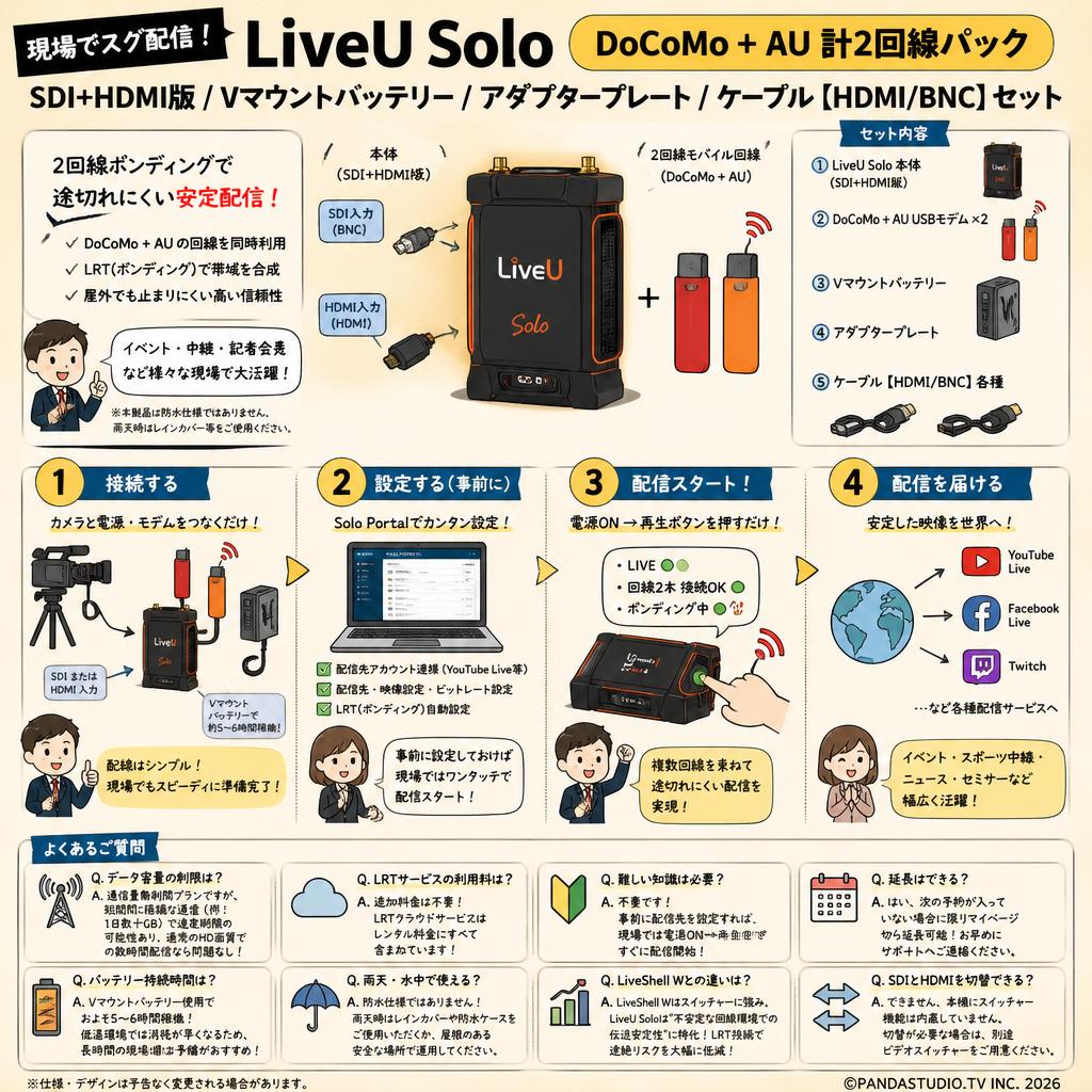 LiveU Solo（DoCoMo + AU 計2回線パック）SDI+HDMI版 / Vマウントバッテリー / アダプタープレート / ケーブル【HDMI/BNC】セット FAQ（よくある質問と答え）