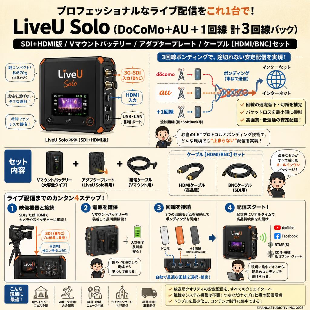LiveU Solo（DoCoMo+AU＋1回線計3回線パック）SDI+HDMI版 / Vマウントバッテリー / アダプタープレート / ケーブル【HDMI/BNC】セット 概要