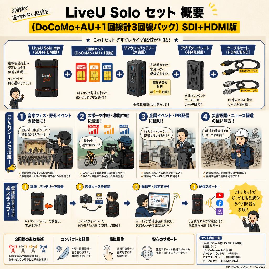 LiveU Solo（DoCoMo+AU＋1回線計3回線パック）SDI+HDMI版 / Vマウントバッテリー / アダプタープレート / ケーブル【HDMI/BNC】セット おもな対象のお客様