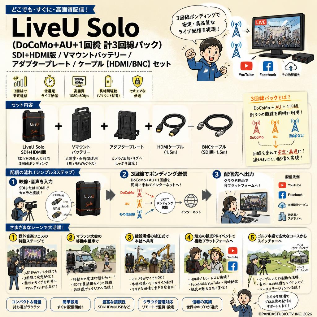 LiveU Solo（DoCoMo+AU＋1回線計3回線パック）SDI+HDMI版 / Vマウントバッテリー / アダプタープレート / ケーブル【HDMI/BNC】セット 用途