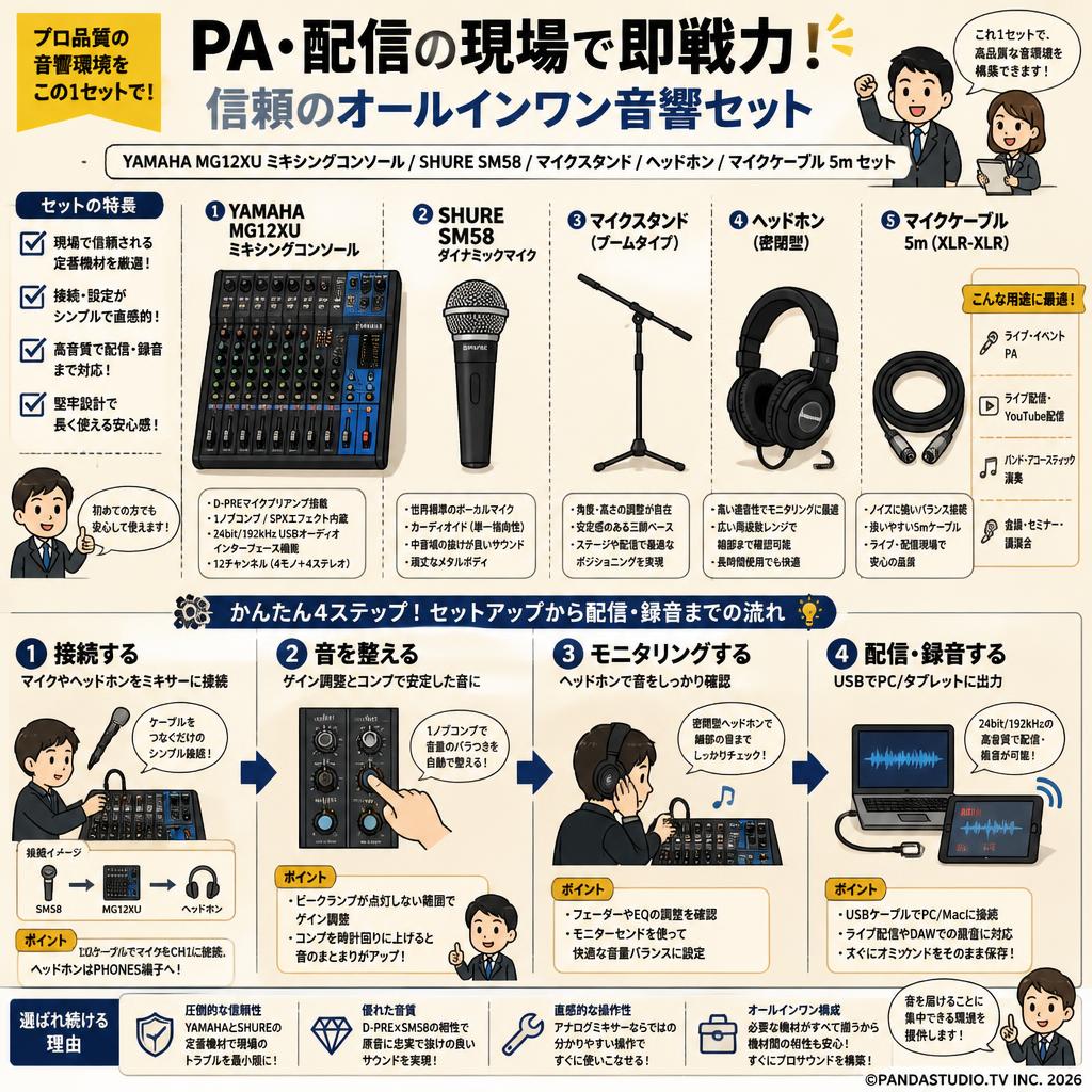 YAMAHA MG12XU ミキシングコンソール / SHURE  SM58 / マイクスタンド / ヘッドホン / マイクケーブル 5m セット 概要