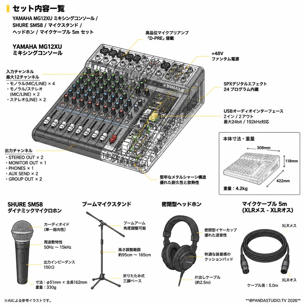 YAMAHA MG12XU ミキシングコンソール / SHURE  SM58 / マイクスタンド / ヘッドホン / マイクケーブル 5m セット スペック