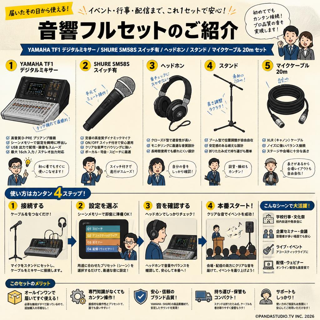 YAMAHA  TF1 デジタルミキサー / SHURE SM58S スイッチ有 / ヘッドホン / スタンド / マイクケーブル 20m セット おもな対象のお客様