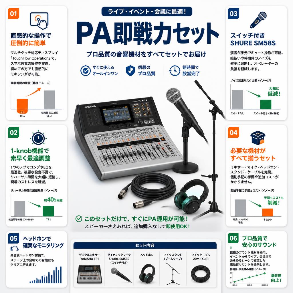 YAMAHA  TF1 デジタルミキサー / SHURE SM58S スイッチ有 / ヘッドホン / スタンド / マイクケーブル 20m セット セールスポイント