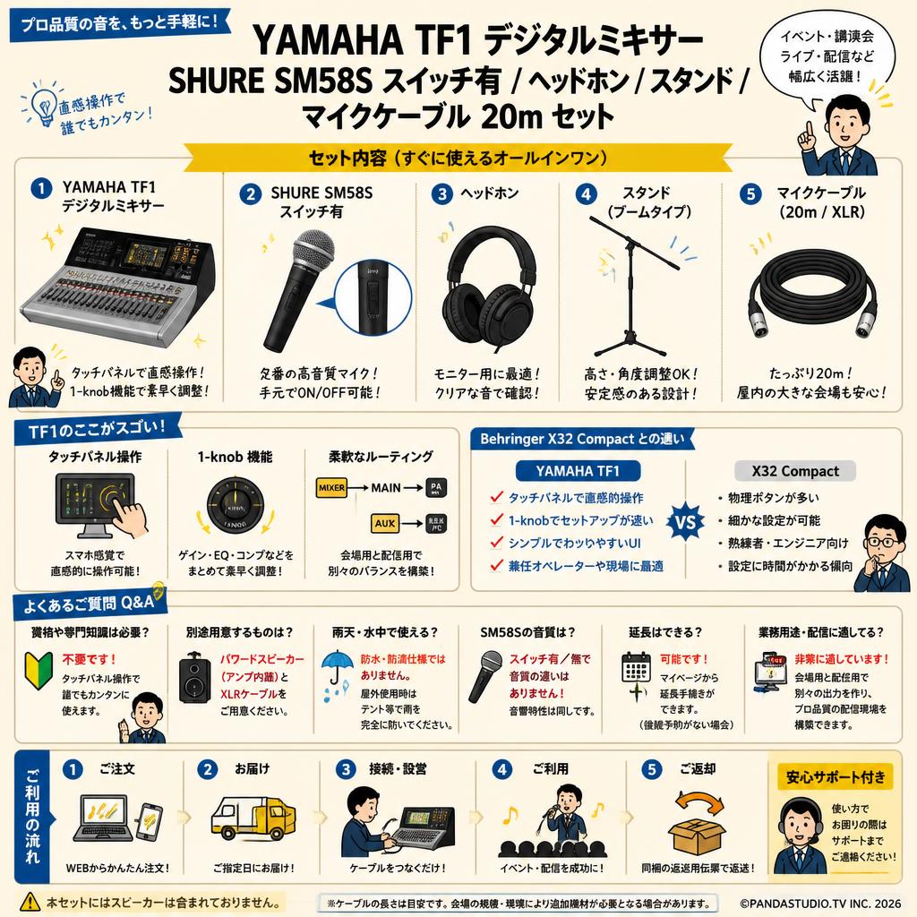 YAMAHA  TF1 デジタルミキサー / SHURE SM58S スイッチ有 / ヘッドホン / スタンド / マイクケーブル 20m セット FAQ（よくある質問と答え）