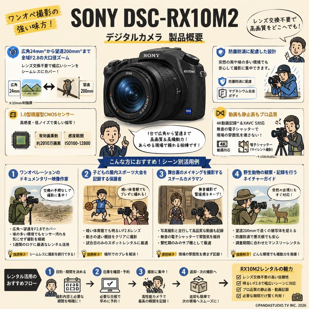SONY DSC-RX10M2 デジタルカメラ おもな対象のお客様