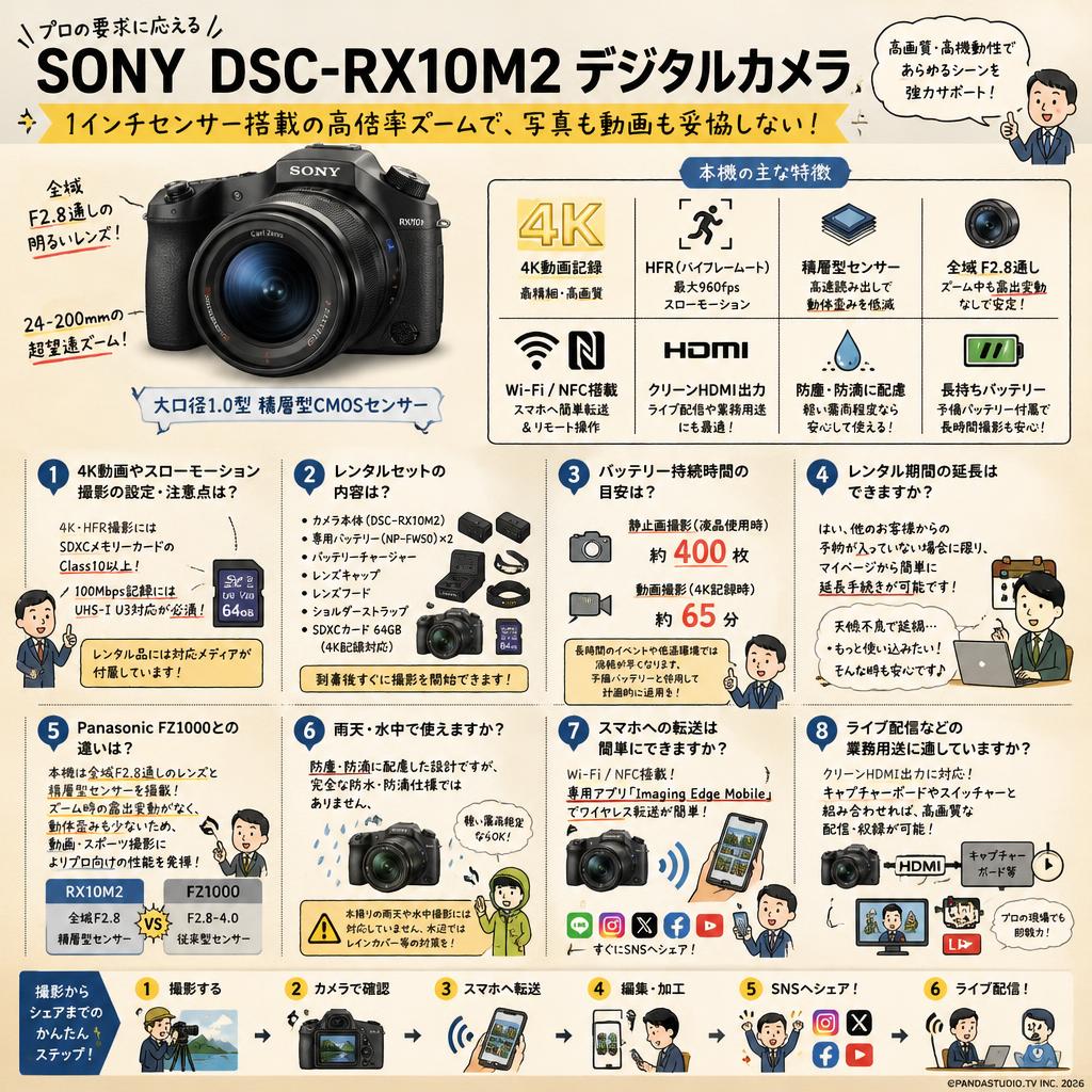 SONY DSC-RX10M2 デジタルカメラ FAQ（よくある質問と答え）