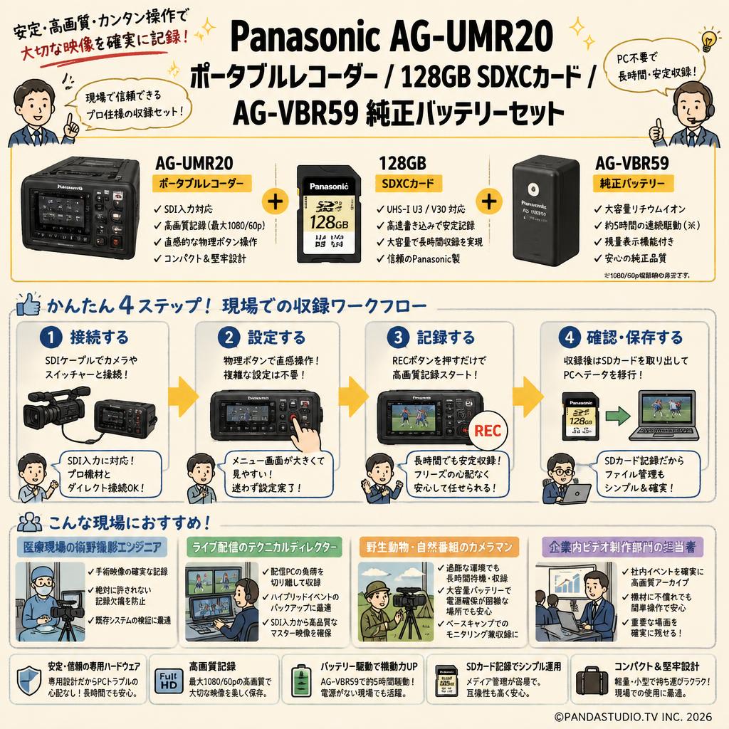 Panasonic AG-UMR20 ポータブルレコーダー /  128GB SDXCカード / AG-VBR59 純正バッテリーセット おもな対象のお客様