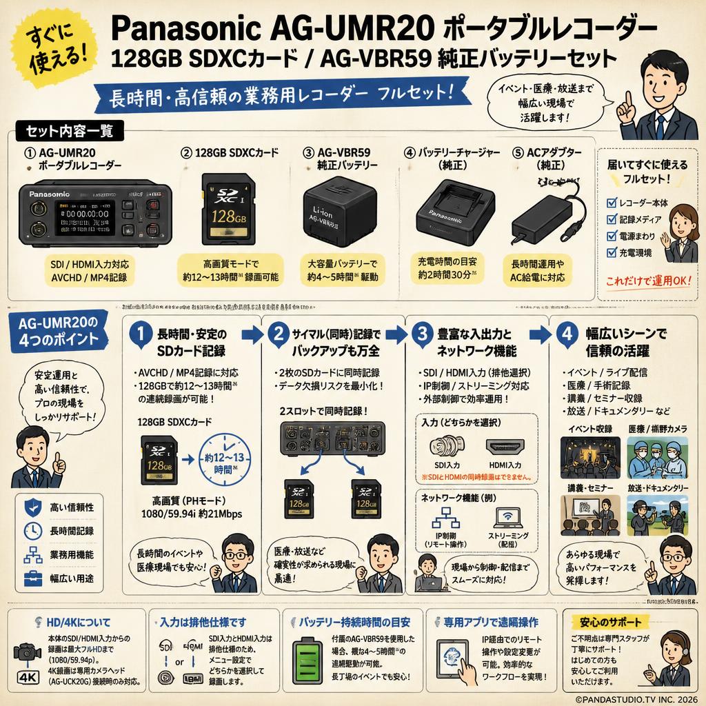 Panasonic AG-UMR20 ポータブルレコーダー /  128GB SDXCカード / AG-VBR59 純正バッテリーセット FAQ（よくある質問と答え）