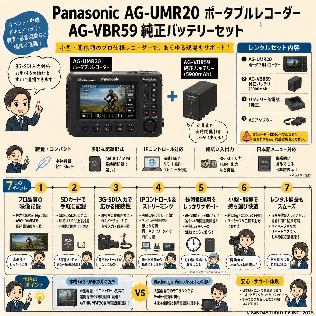 Panasonic AG-UMR20 ポータブルレコーダー / AG-VBR59 純正バッテリーセット FAQ（よくある質問と答え）