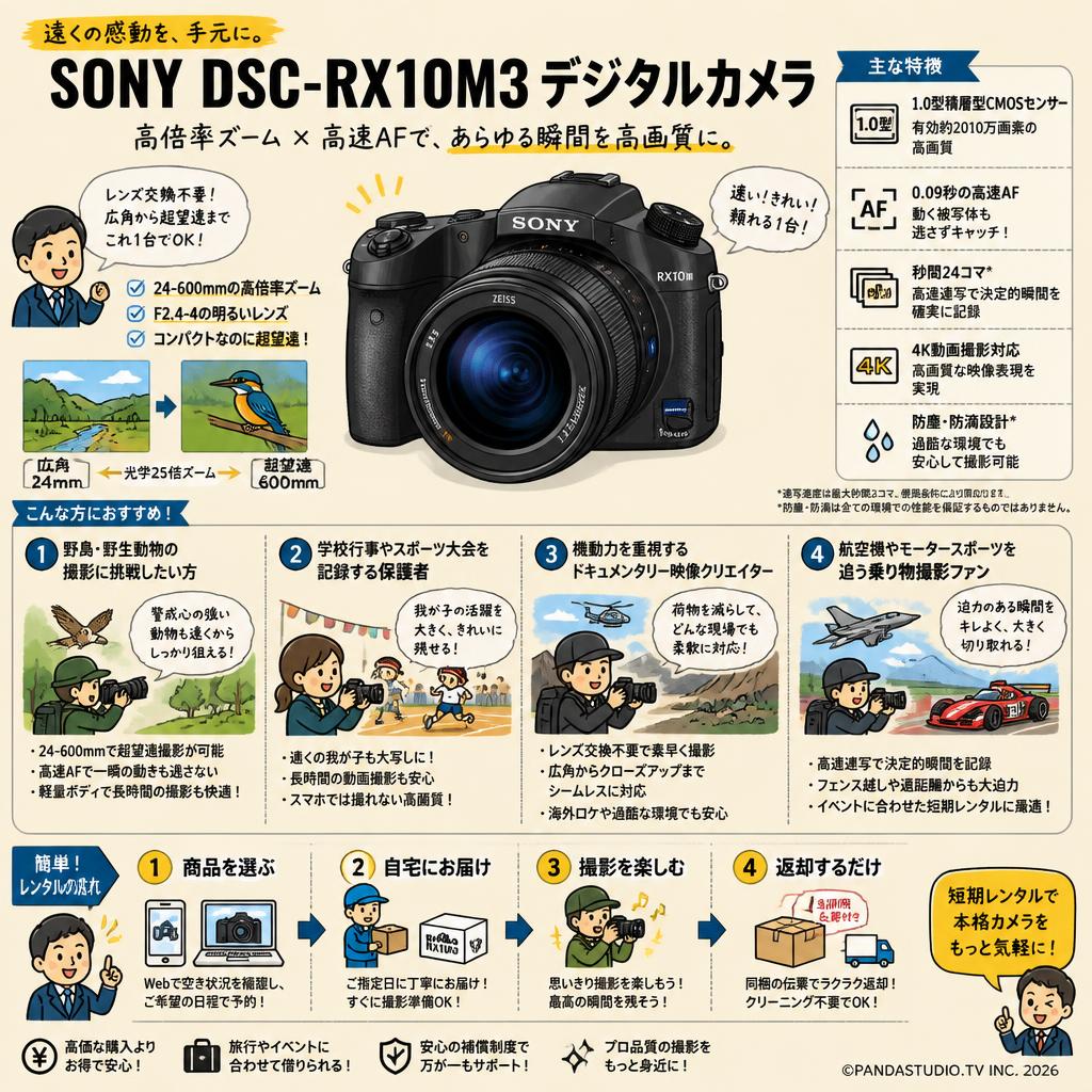 SONY DSC-RX10M3 デジタルカメラ おもな対象のお客様