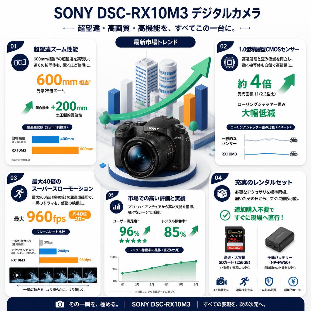 SONY DSC-RX10M3 デジタルカメラ セールスポイント