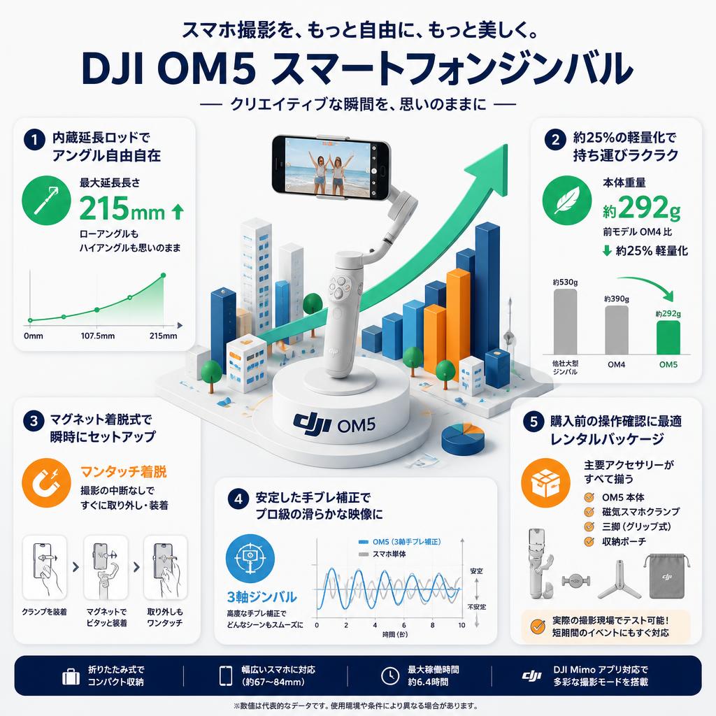 DJI OM5 スマートフォンジンバル セールスポイント