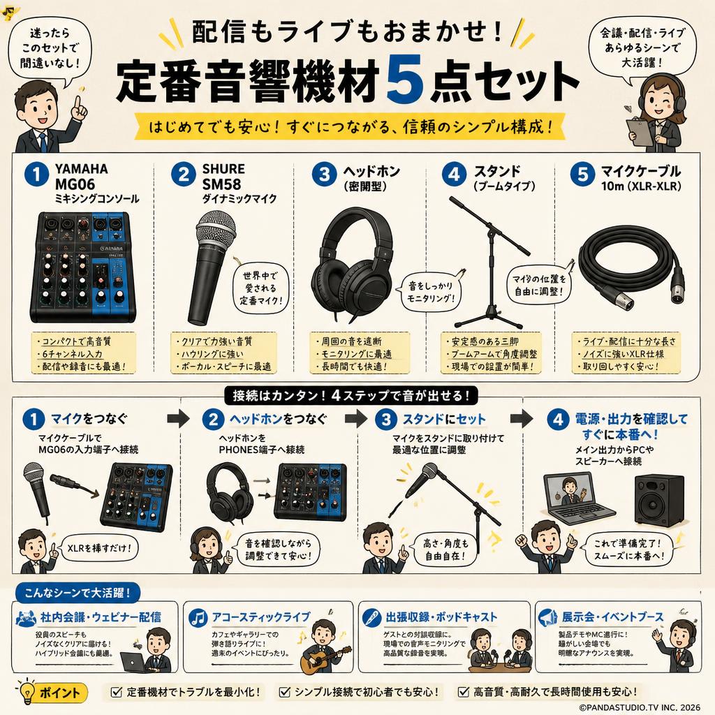 YAMAHA MG06 ミキシングコンソール / SHURE  SM58 / ヘッドホン / スタンド / マイクケーブル 10m おもな対象のお客様