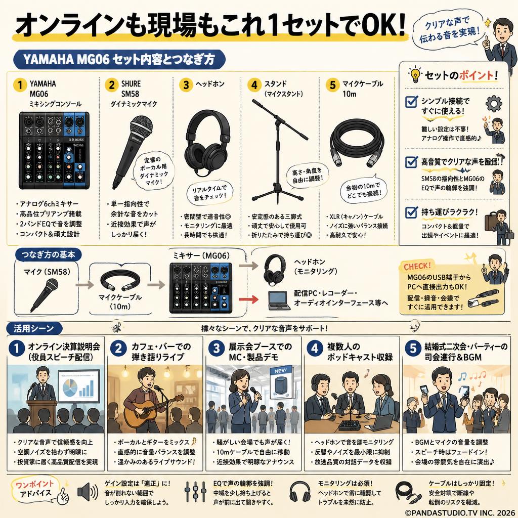 YAMAHA MG06 ミキシングコンソール / SHURE  SM58 / ヘッドホン / スタンド / マイクケーブル 10m 用途