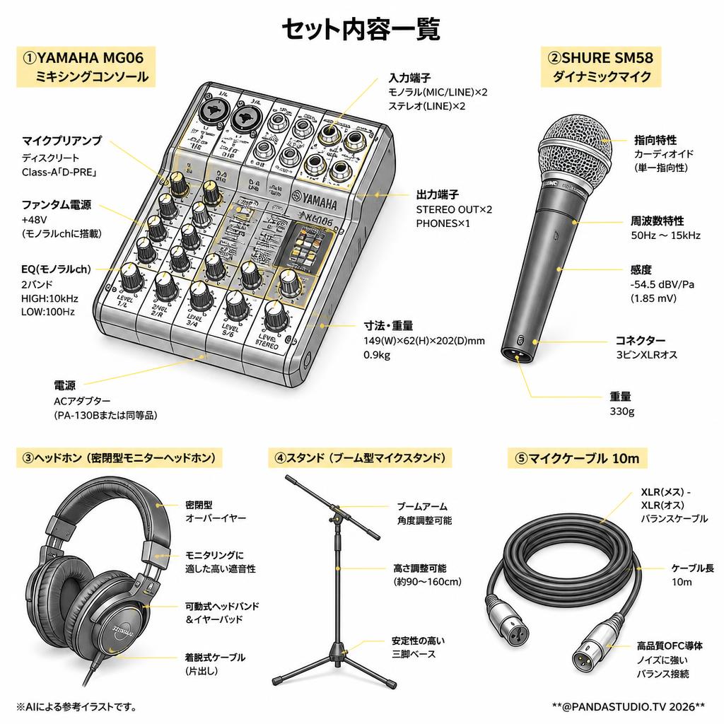 YAMAHA MG06 ミキシングコンソール / SHURE  SM58 / ヘッドホン / スタンド / マイクケーブル 10m スペック