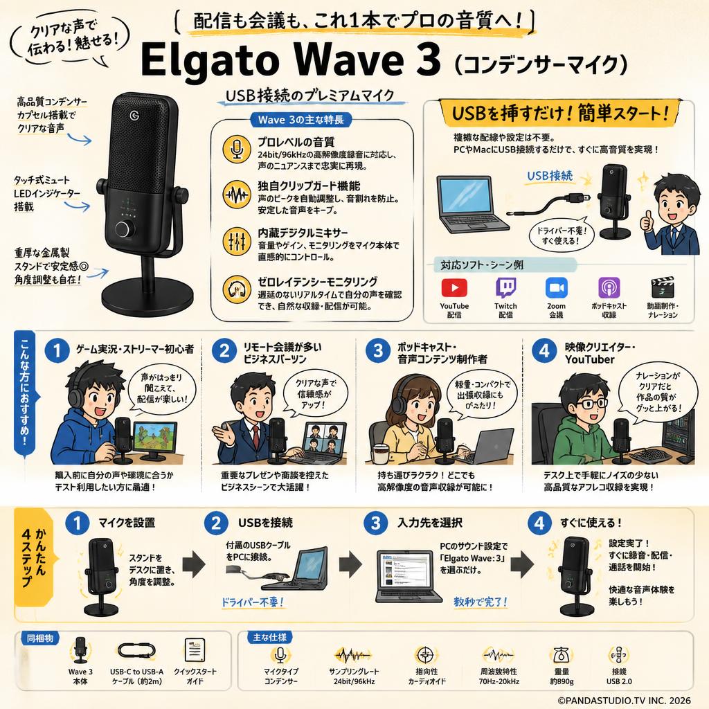 Elgato Wave 3（コンデンサーマイク）黒 おもな対象のお客様