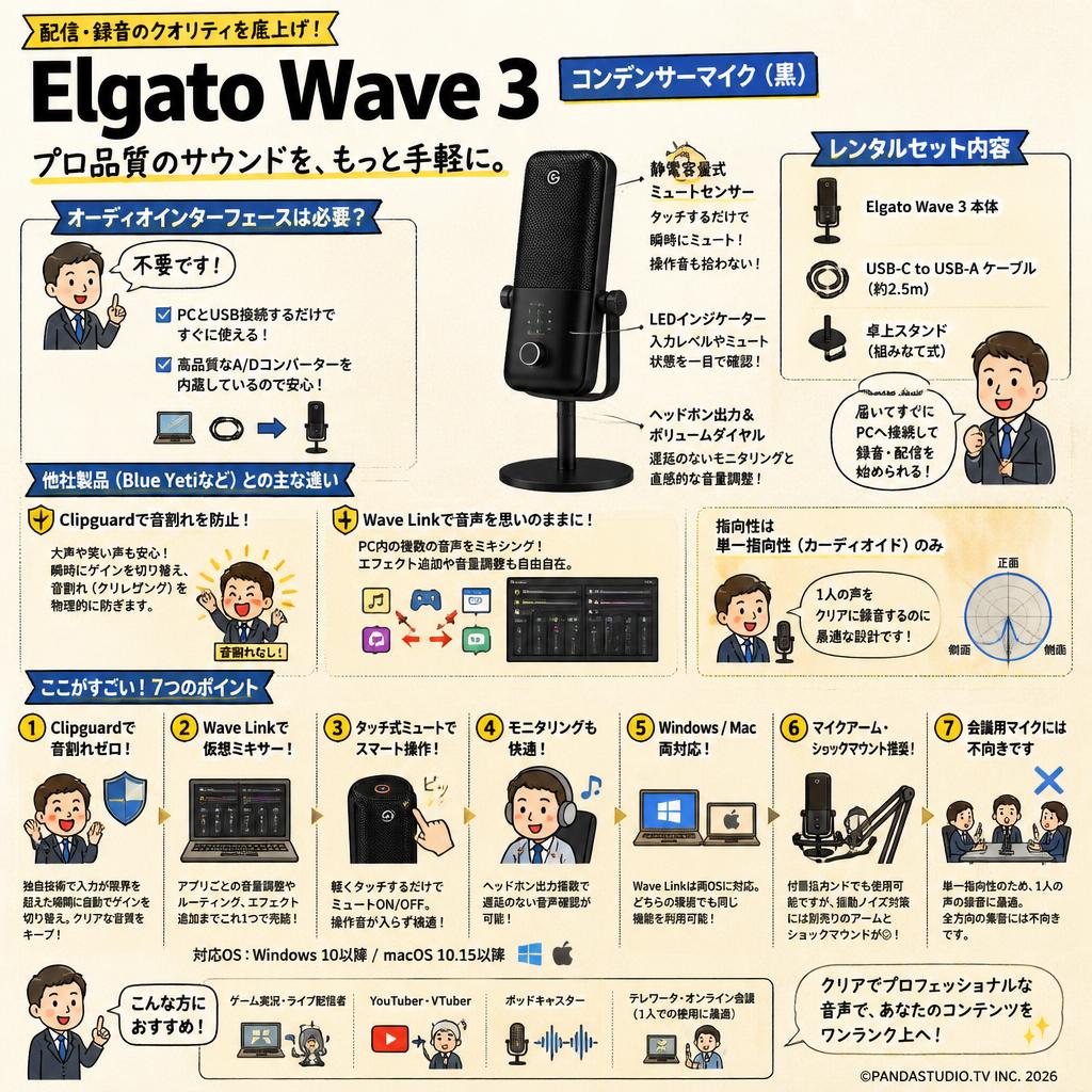 Elgato Wave 3（コンデンサーマイク）黒 FAQ（よくある質問と答え）