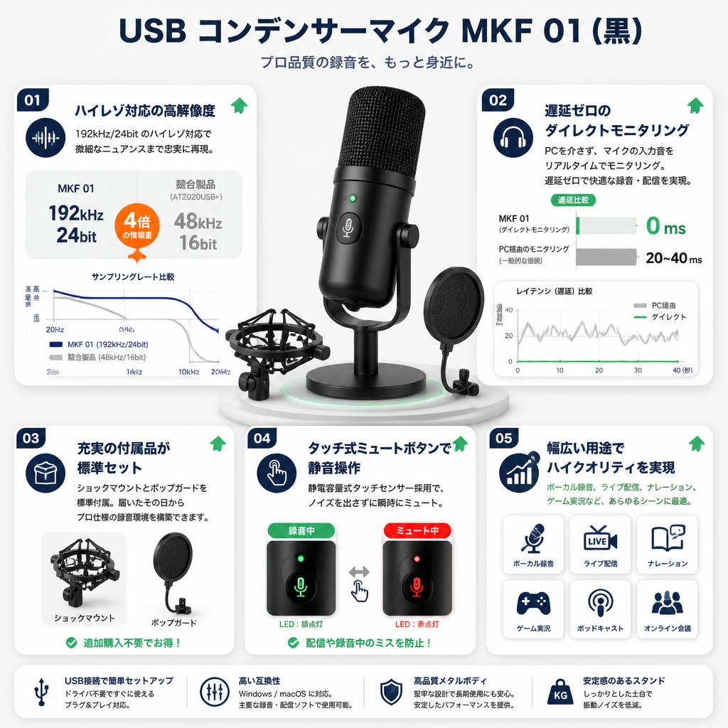 USB コンデンサーマイク MKF 01 (黒） セールスポイント