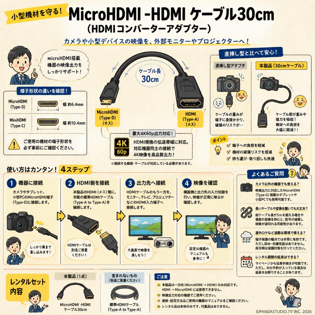 MicroHDMI -HDMI ケーブル30cm (HDMIコンバーターアダプター) FAQ（よくある質問と答え）
