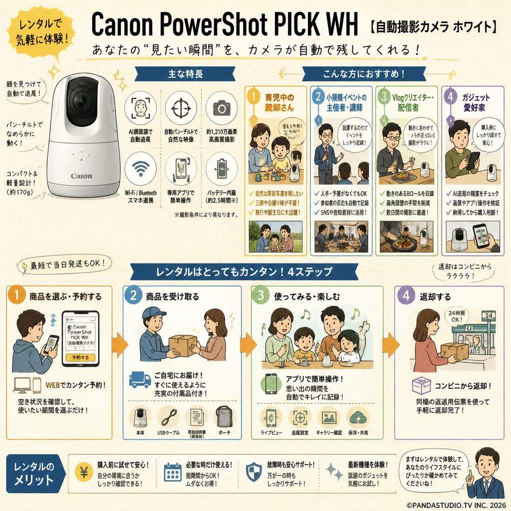Canon PowerShot PICK WH [自動撮影カメラ ホワイト] おもな対象のお客様