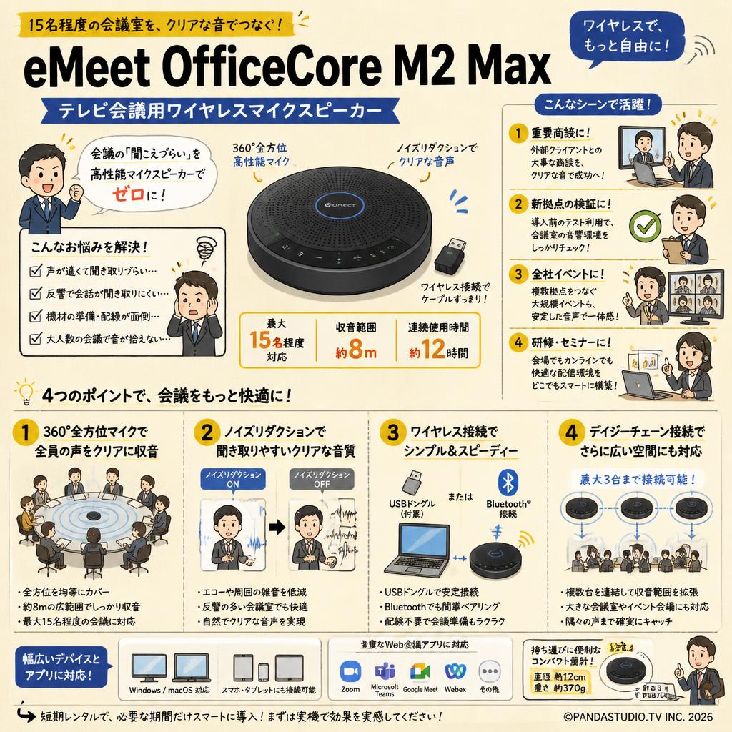 eMeet OfficeCore M2 Max テレビ会議用ワイヤレスマイクスピーカー 最大15名程度（TV会議） おもな対象のお客様