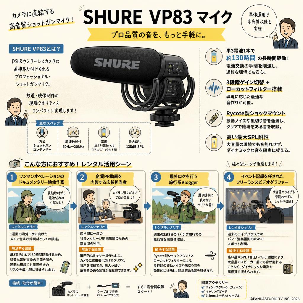SHURE VP83 マイク おもな対象のお客様