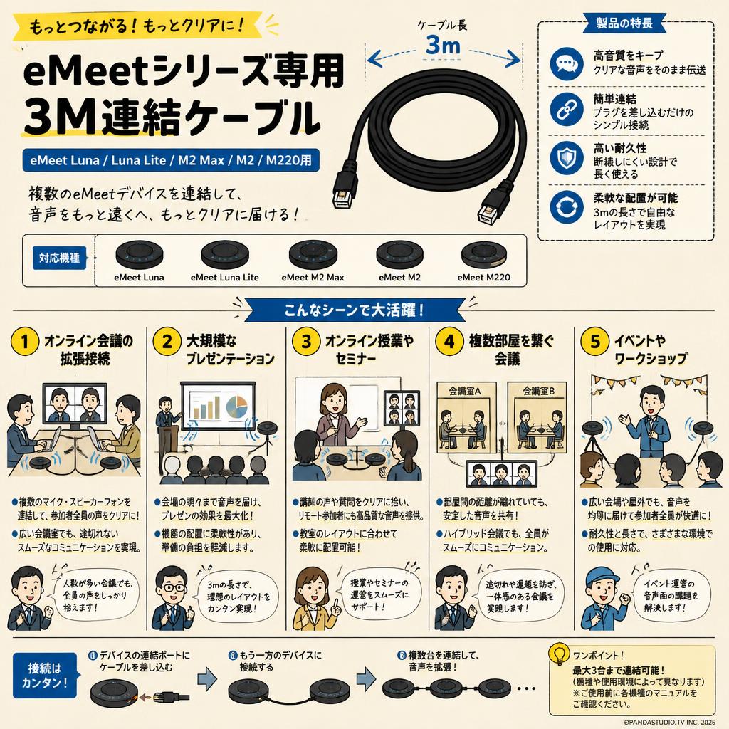 eMeet Luna / Luna Lite / M2 Max /M2 /M220用 3M連結ケーブル 用途