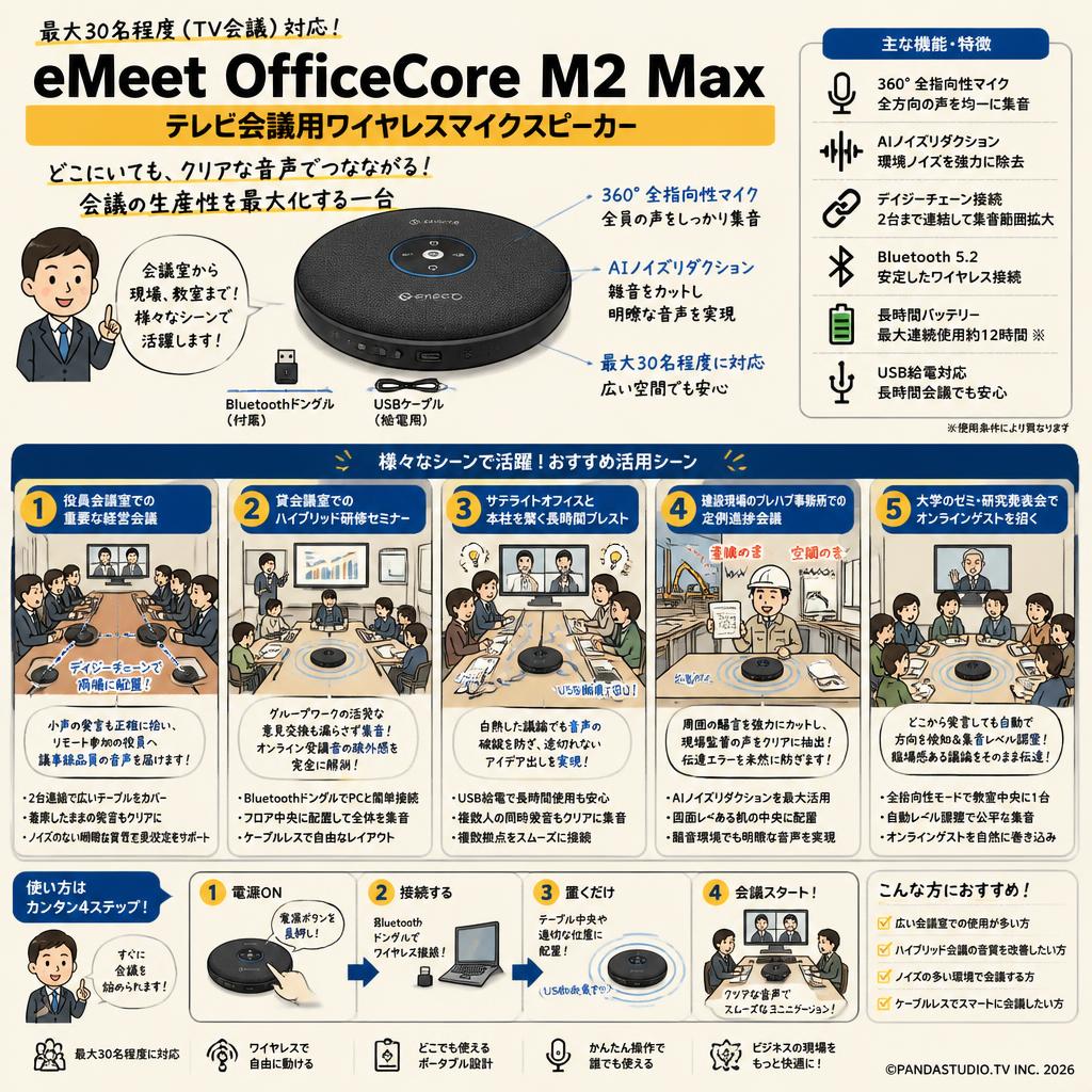 eMeet OfficeCore M2 Max 最大30名程度（TV会議）テレビ会議用ワイヤレスマイクスピーカー 用途