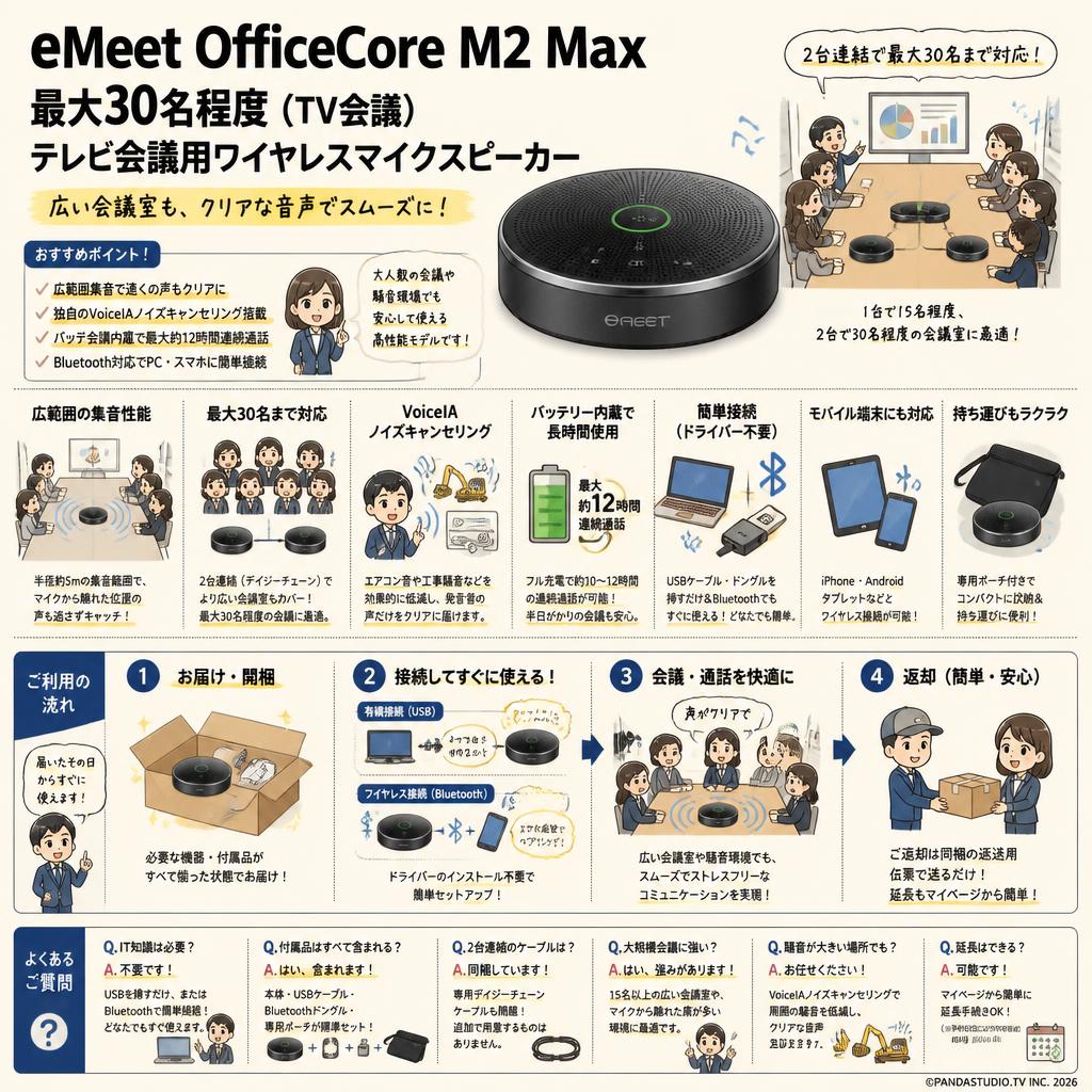 eMeet OfficeCore M2 Max 最大30名程度（TV会議）テレビ会議用ワイヤレスマイクスピーカー FAQ（よくある質問と答え）