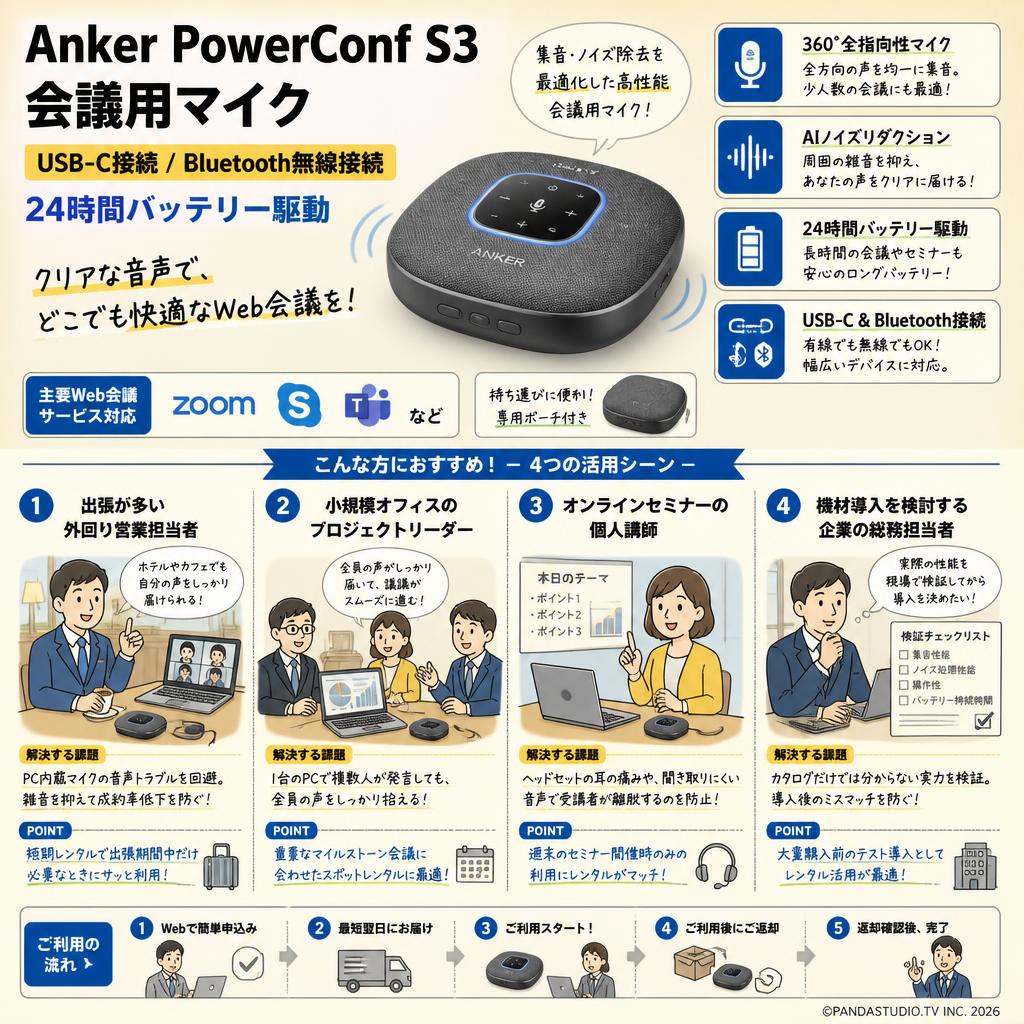 Anker PowerConf S3 会議用マイク USB-C接続 Bluetooth無線接続/24時間バッテリー駆動（Zoom,Skype対応）グレー おもな対象のお客様