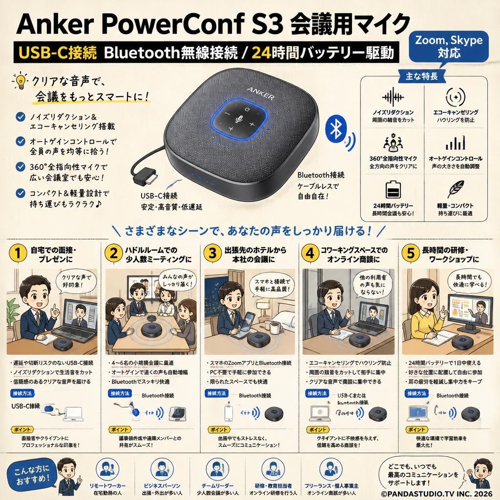 Anker PowerConf S3 会議用マイク USB-C接続 Bluetooth無線接続/24時間バッテリー駆動（Zoom,Skype対応）グレー 用途