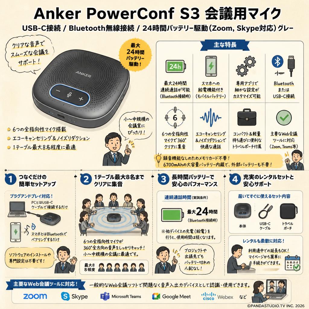 Anker PowerConf S3 会議用マイク USB-C接続 Bluetooth無線接続/24時間バッテリー駆動（Zoom,Skype対応）グレー FAQ（よくある質問と答え）