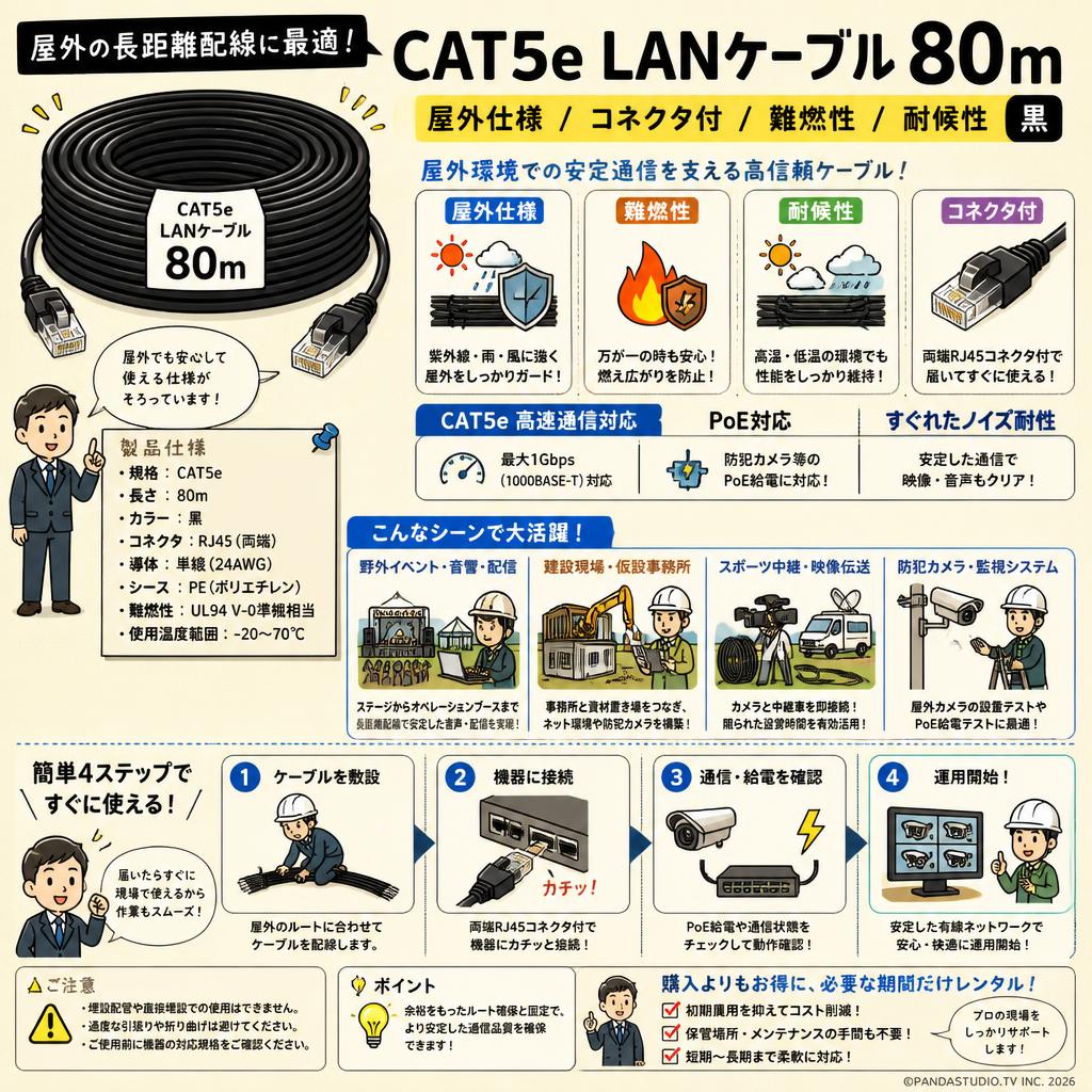 CAT5e LANケーブル 80m（屋外仕様 / コネクタ付 / 難燃性 / 耐候性) 黒 おもな対象のお客様