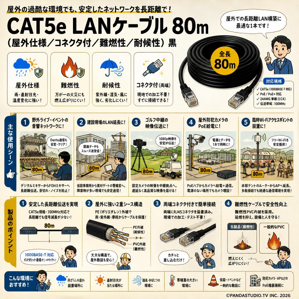 CAT5e LANケーブル 80m（屋外仕様 / コネクタ付 / 難燃性 / 耐候性) 黒 用途