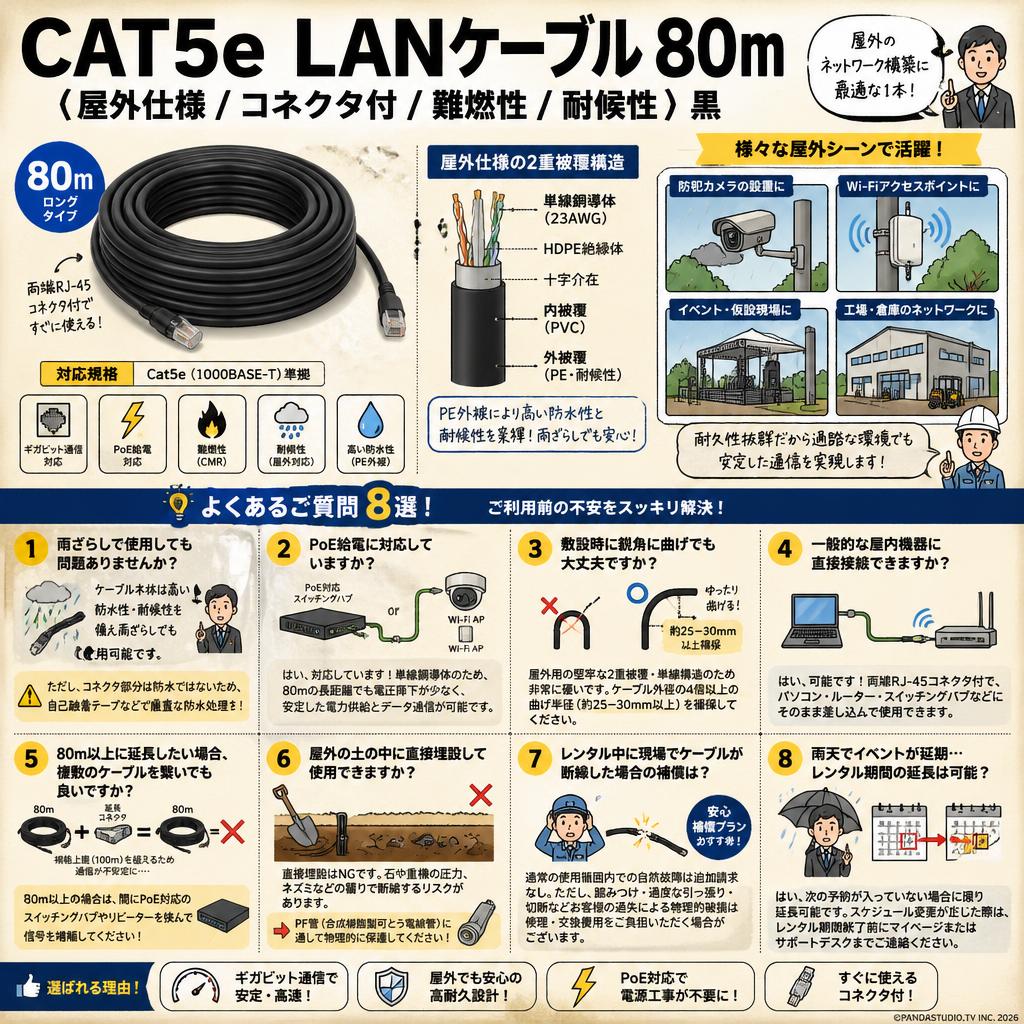 CAT5e LANケーブル 80m（屋外仕様 / コネクタ付 / 難燃性 / 耐候性) 黒 FAQ（よくある質問と答え）