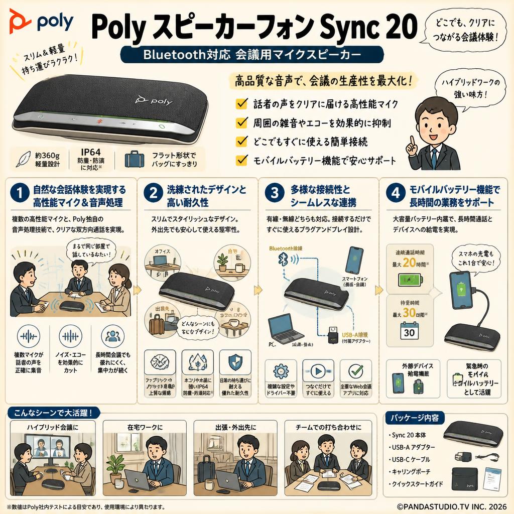 Poly スピーカーフォン Sync 20 Bluetooth対応 会議用マイクスピーカー 概要