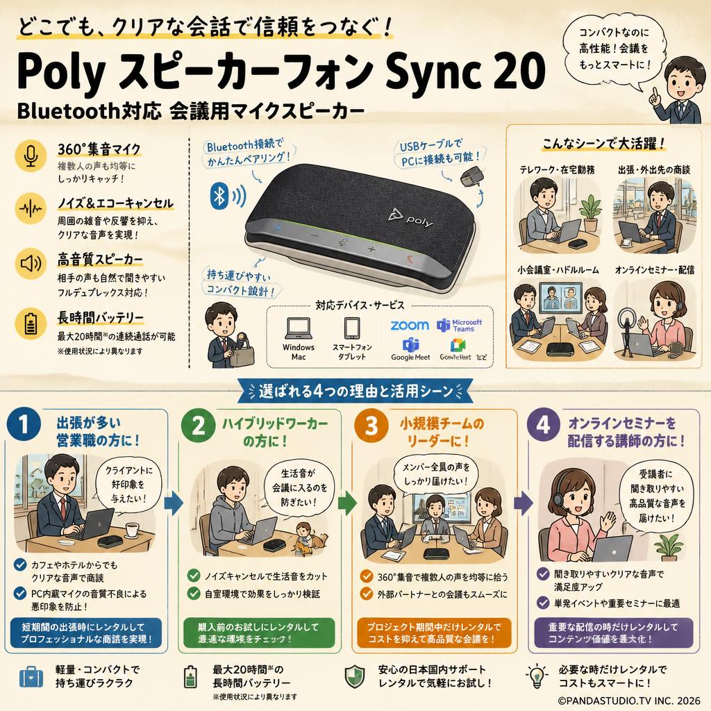Poly スピーカーフォン Sync 20 Bluetooth対応 会議用マイクスピーカー おもな対象のお客様