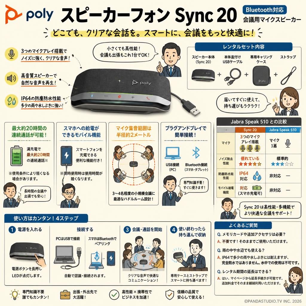 Poly スピーカーフォン Sync 20 Bluetooth対応 会議用マイクスピーカー FAQ（よくある質問と答え）