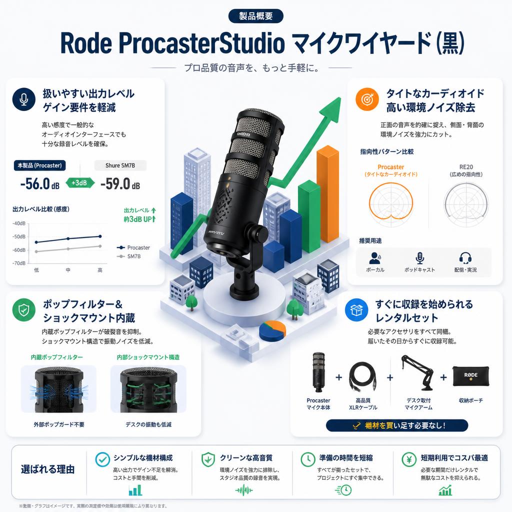 Rode ProcasterStudio マイクワイヤード (黒) セールスポイント