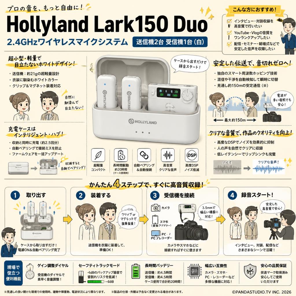 Hollyland Lark150 Duo 2.4GHzワイヤレスマイクシステム送信機2台 受信機1台(白) 概要