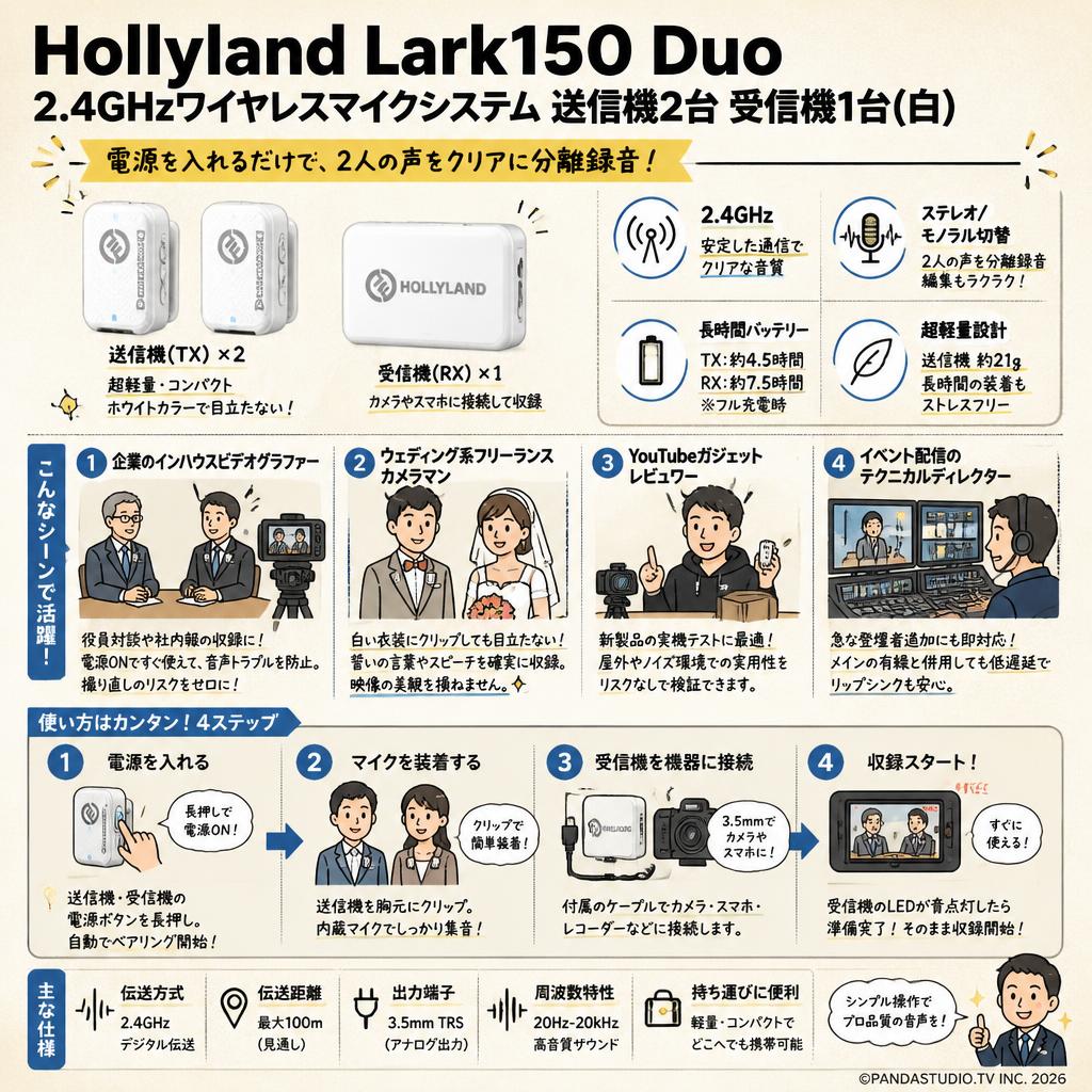 Hollyland Lark150 Duo 2.4GHzワイヤレスマイクシステム送信機2台 受信機1台(白) おもな対象のお客様