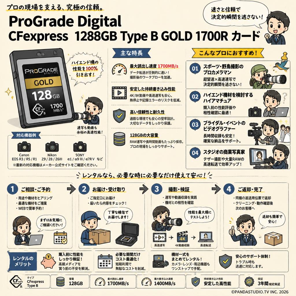 ProGrade Digital CFexpress 128GB Type B GOLD 1700R カード | パンダ