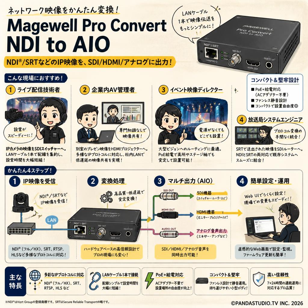 Magewell Pro Convert NDI to AIO おもな対象のお客様