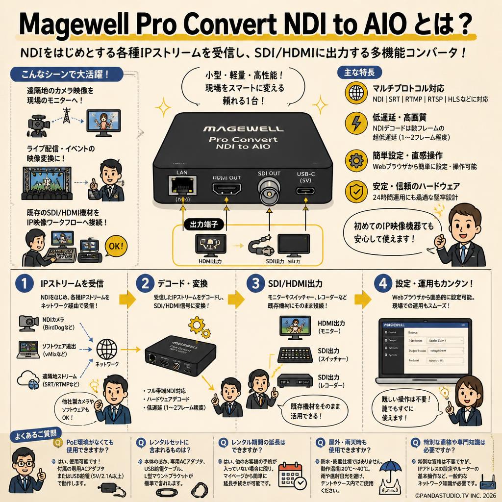 Magewell Pro Convert NDI to AIO FAQ（よくある質問と答え）
